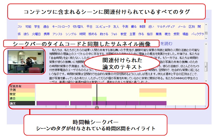 映像コンテンツの俯瞰インタフェース