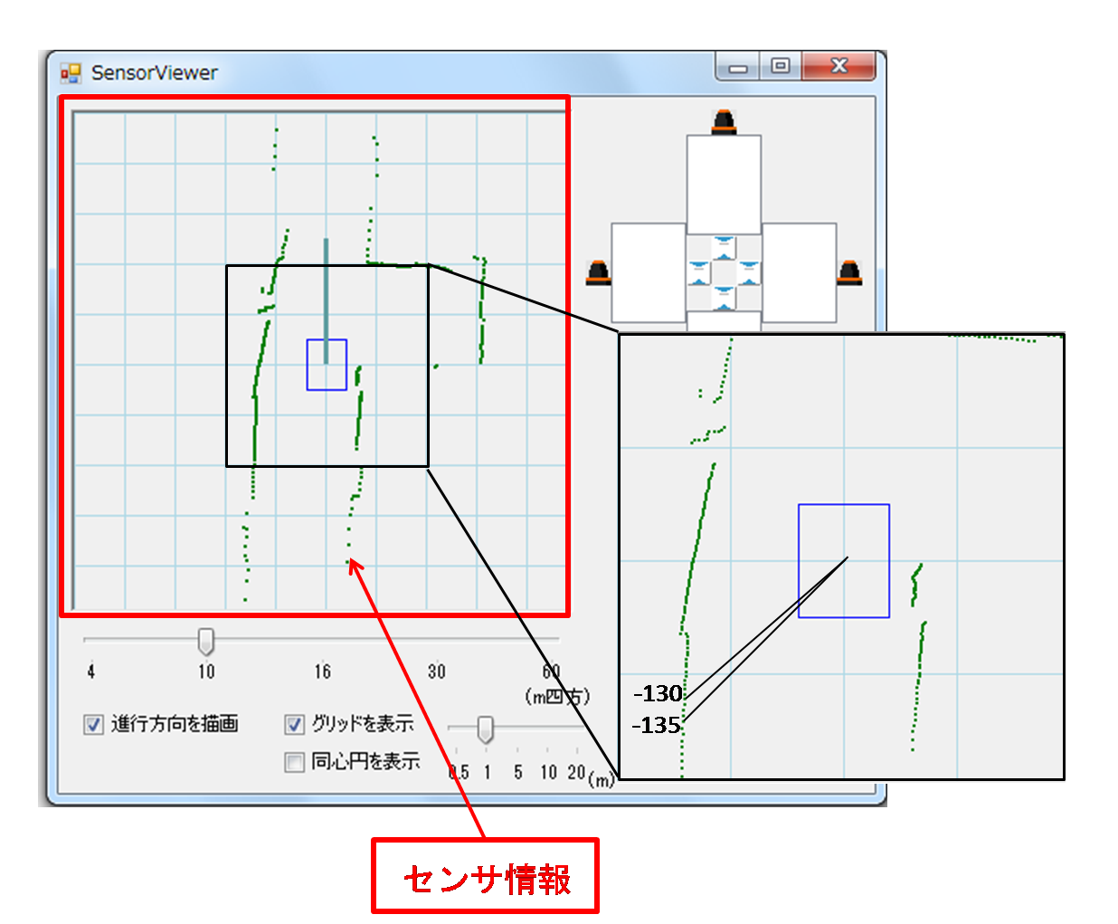 レーザレンジセンサが取得した全方位の距離情報