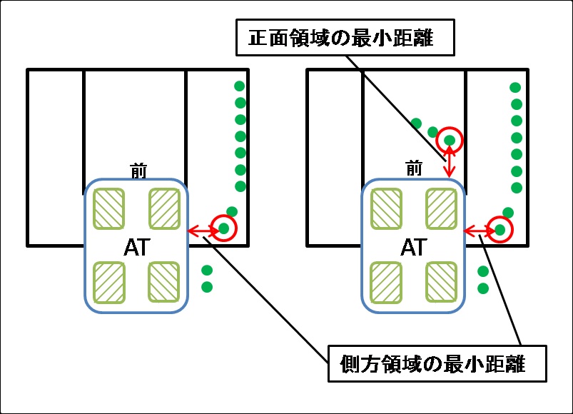 減速割合の決定例