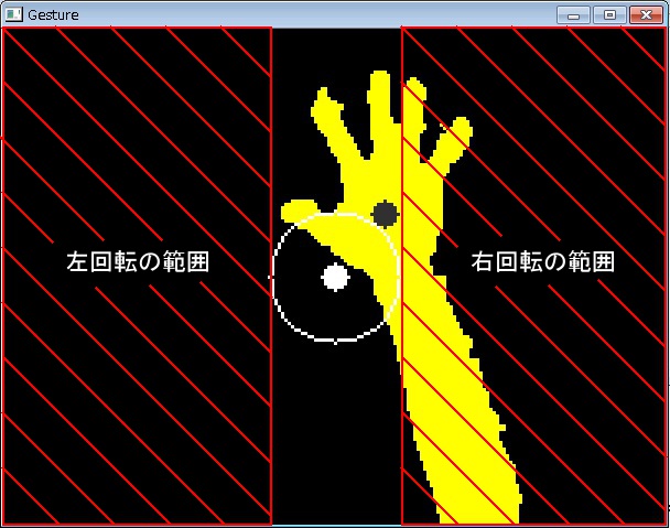 回転方向が決められる範囲