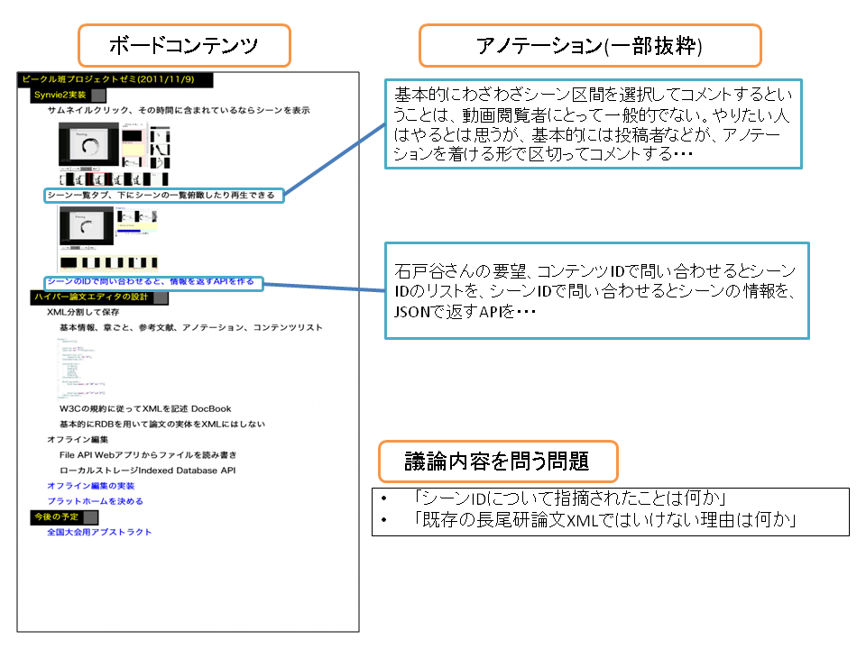 想起実験に用いたデータの例