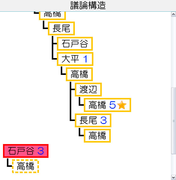 議論セグメントビュー