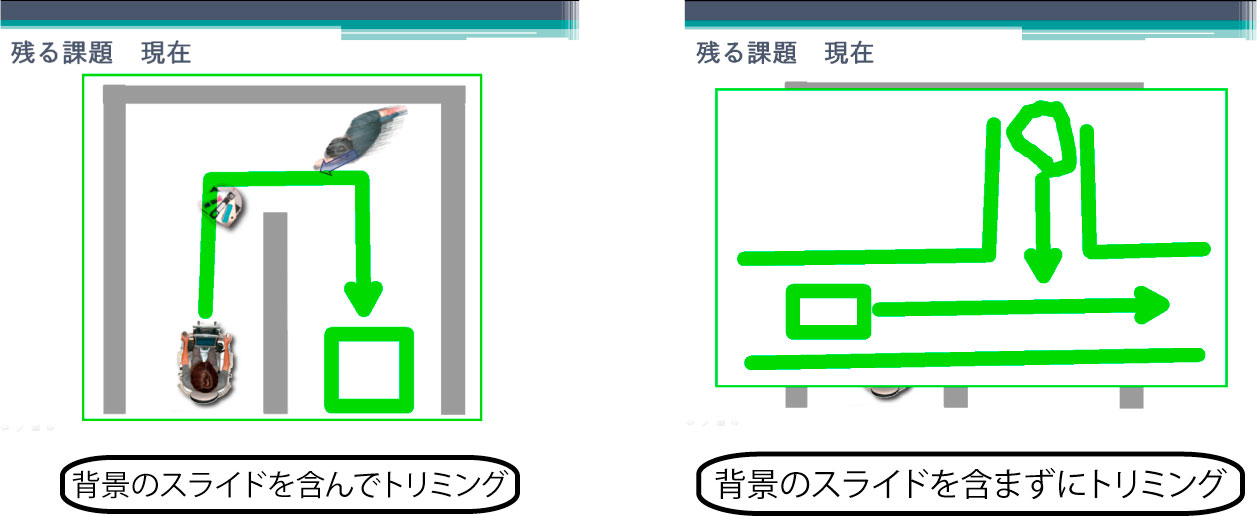 ストローク（緑色の線）の図形化