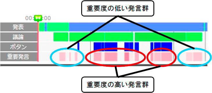 層状シークバーでのランキング結果表示