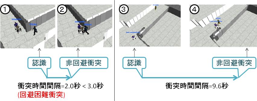 衝突時間間隔と回避困難衝突