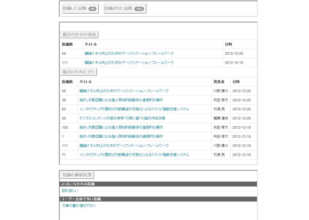 図2:発表一覧および個人データ閲覧ページ