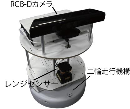 SUVの構成

生成された環境地図
