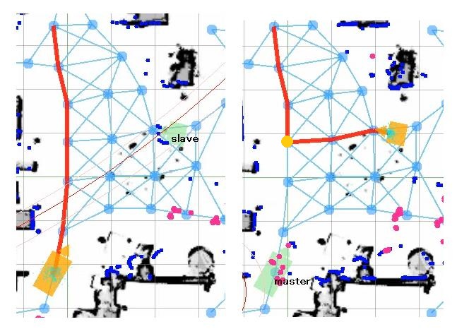 環境地図の表示３（左：マスター、右：スレーブ）