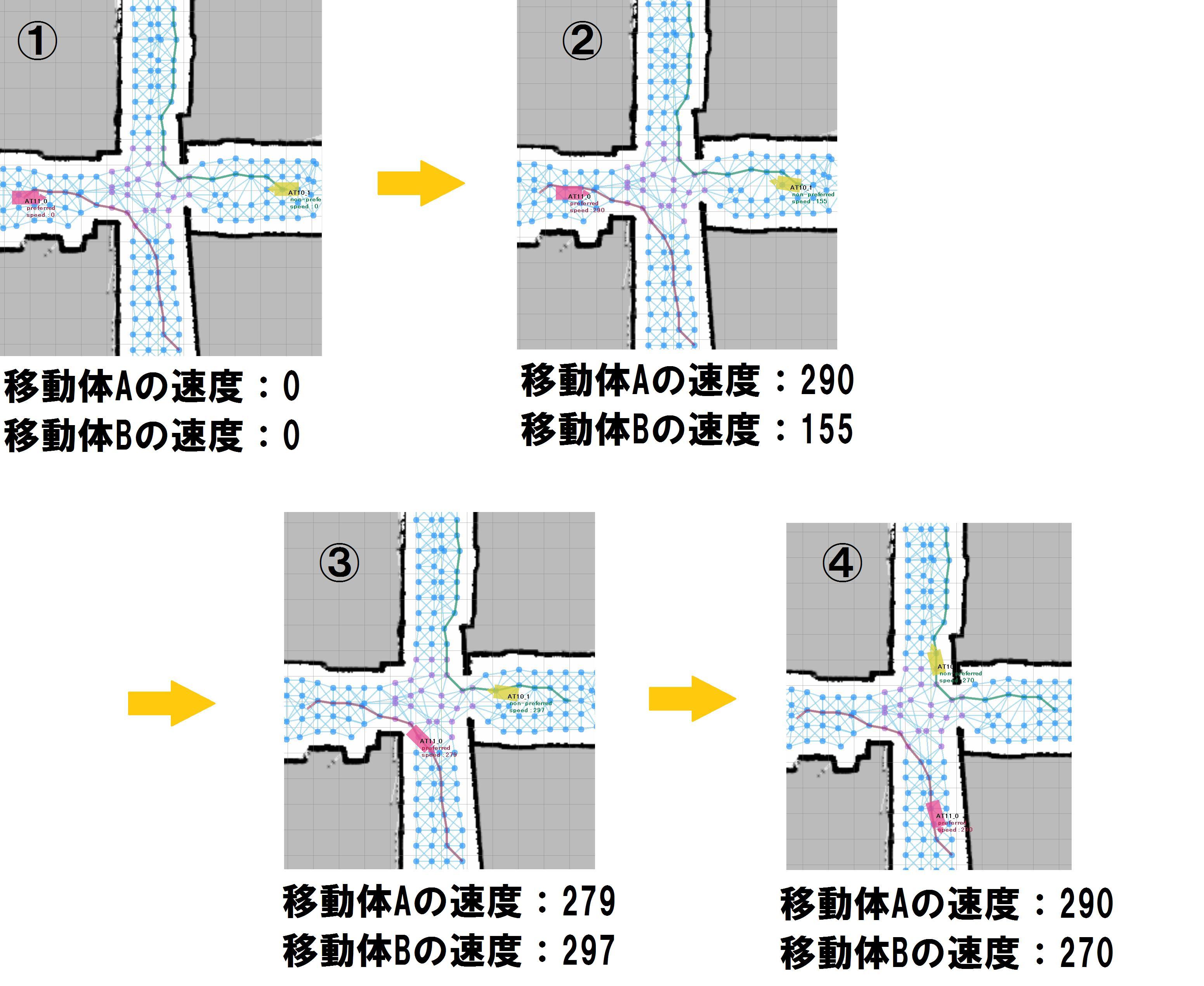 十字路走行時の速度調節