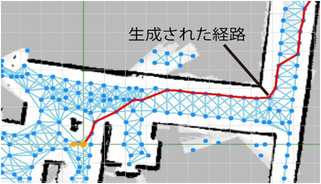 地図に付与されたグラフ構造データと生成された経路