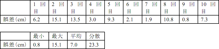 目的地と到着地点の誤差