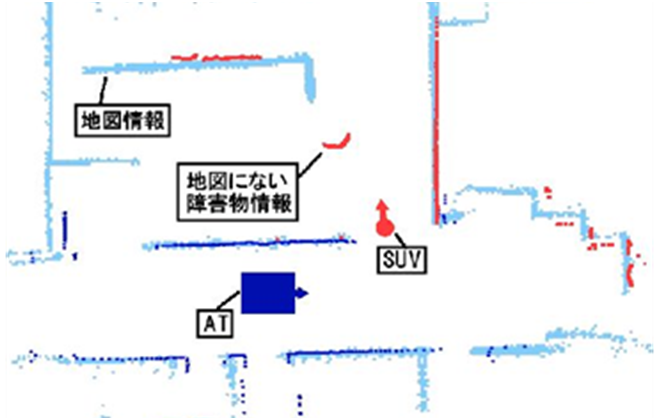 SUVによるATのセンシング領域の拡張