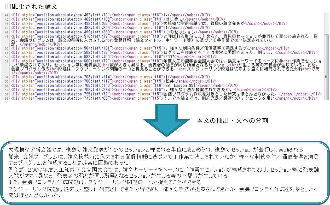 本文テキストの抽出例