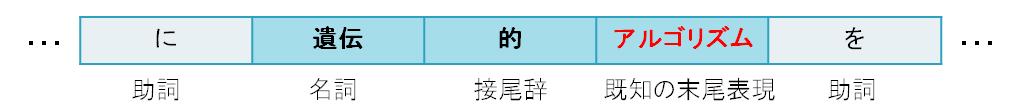 既知の末尾表現に基づく研究資源名候補の抽出