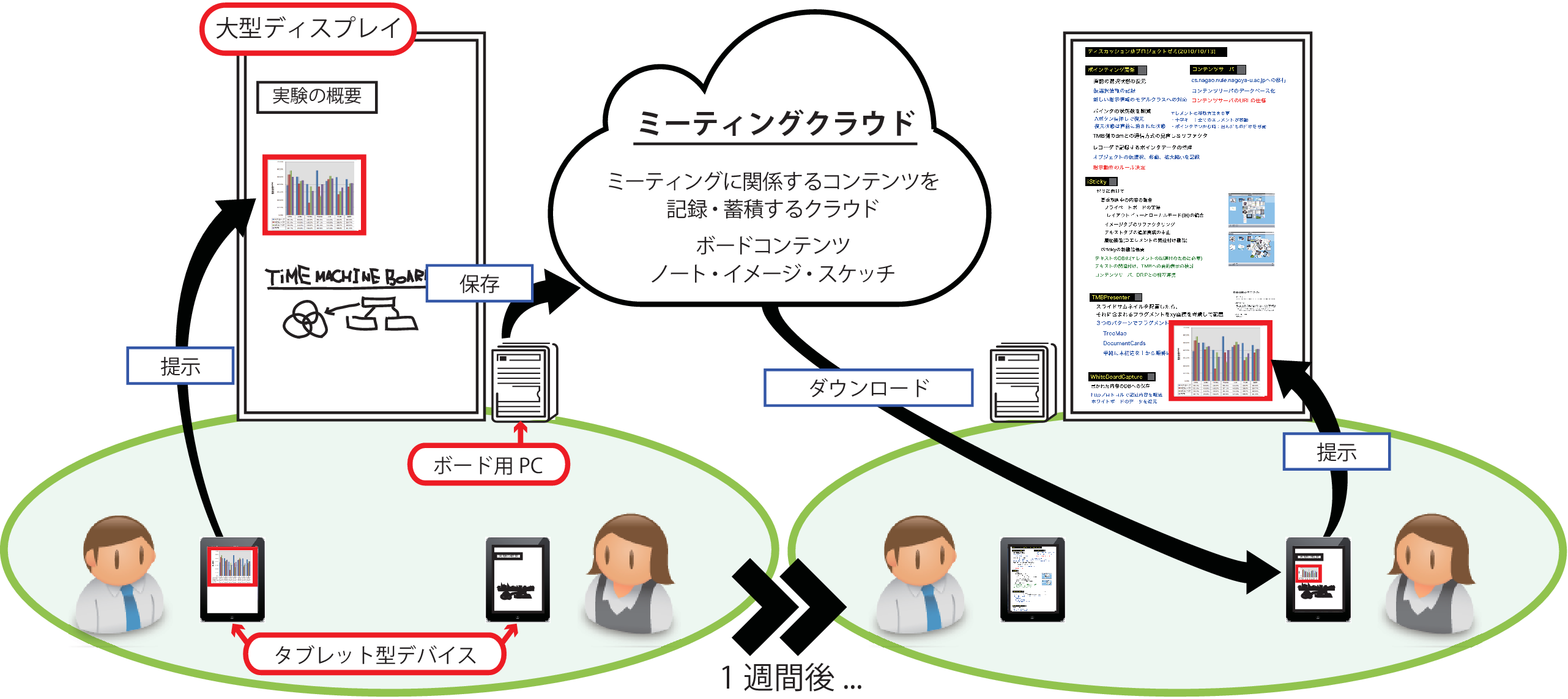 システム概要