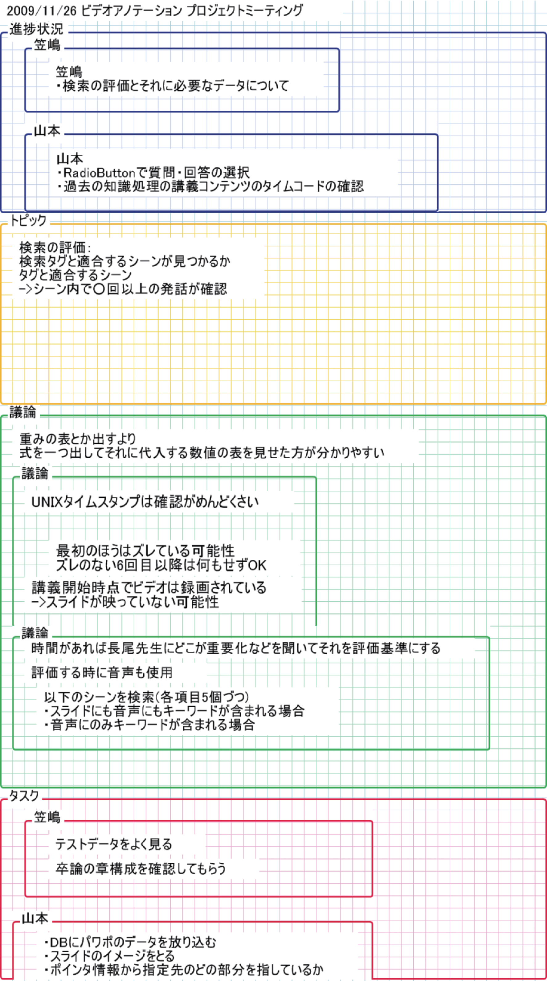 ボードコンテンツとコンテナ