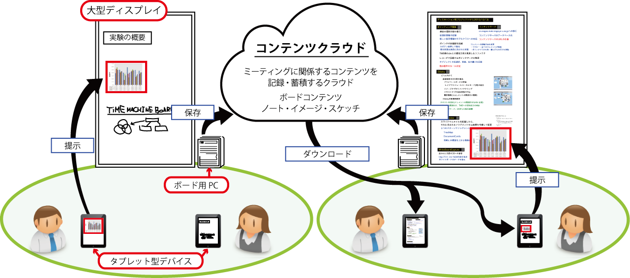 TMBシステムの構成と利用イメージ