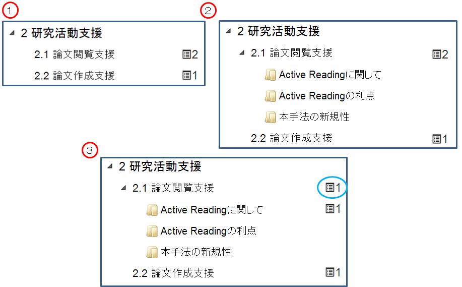 ①大まかなアウトライン構成の作成・関連付け ②段落アウトラインの作成 ③段落アウトラインへ関連付け