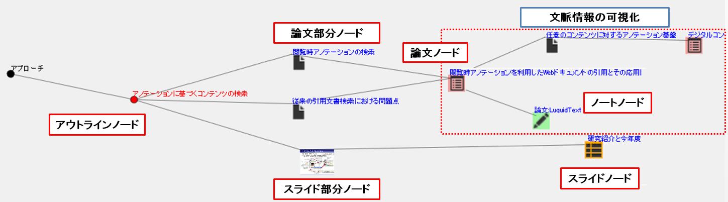 グラフ構造表示詳細