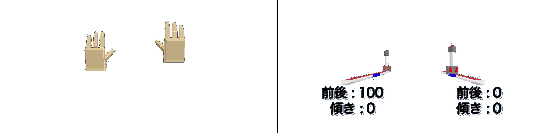 情報提示のためのモデル